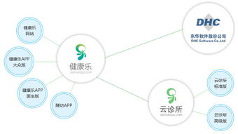 京東與東華軟件攜手，共拓互聯(lián)網(wǎng)醫(yī)療新篇章