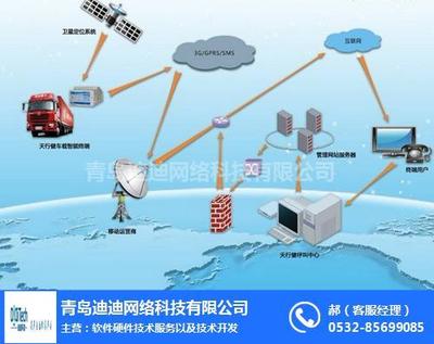 構建智能化企業車輛管理體系 制度、平臺與網絡技術咨詢融合之道