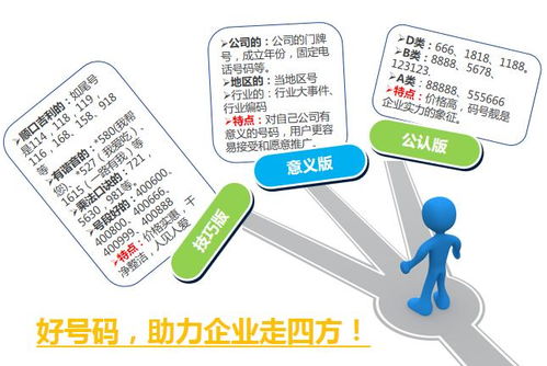 內鄉400電話扣費詳解與一優科技高效網絡技術咨詢服務