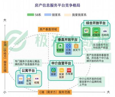 貝殼找房產(chǎn)品分析 經(jīng)濟(jì)信息咨詢能否成為市場的“經(jīng)濟(jì)救命草”？